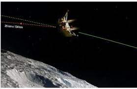 आज चंद्रयान-3 उतरेगा चांद पर भारत अंतरिक्ष में रचेगा इतिहास
